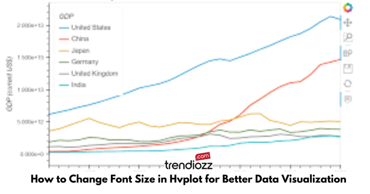 How to Change Font Size in Hvplot for Better Data Visualization