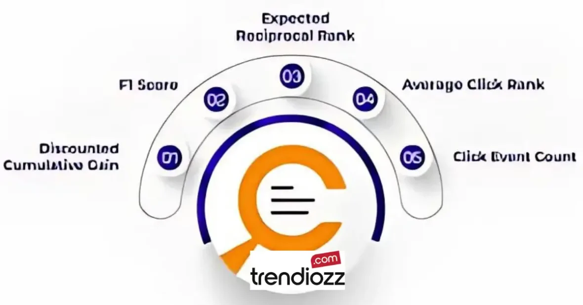 Search Relevance Metrics Paper Evaluating Search Effectiveness